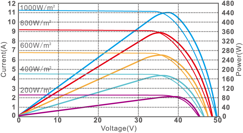 I-V curve
