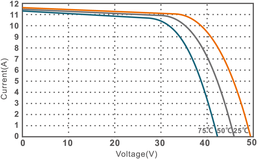I-V curve